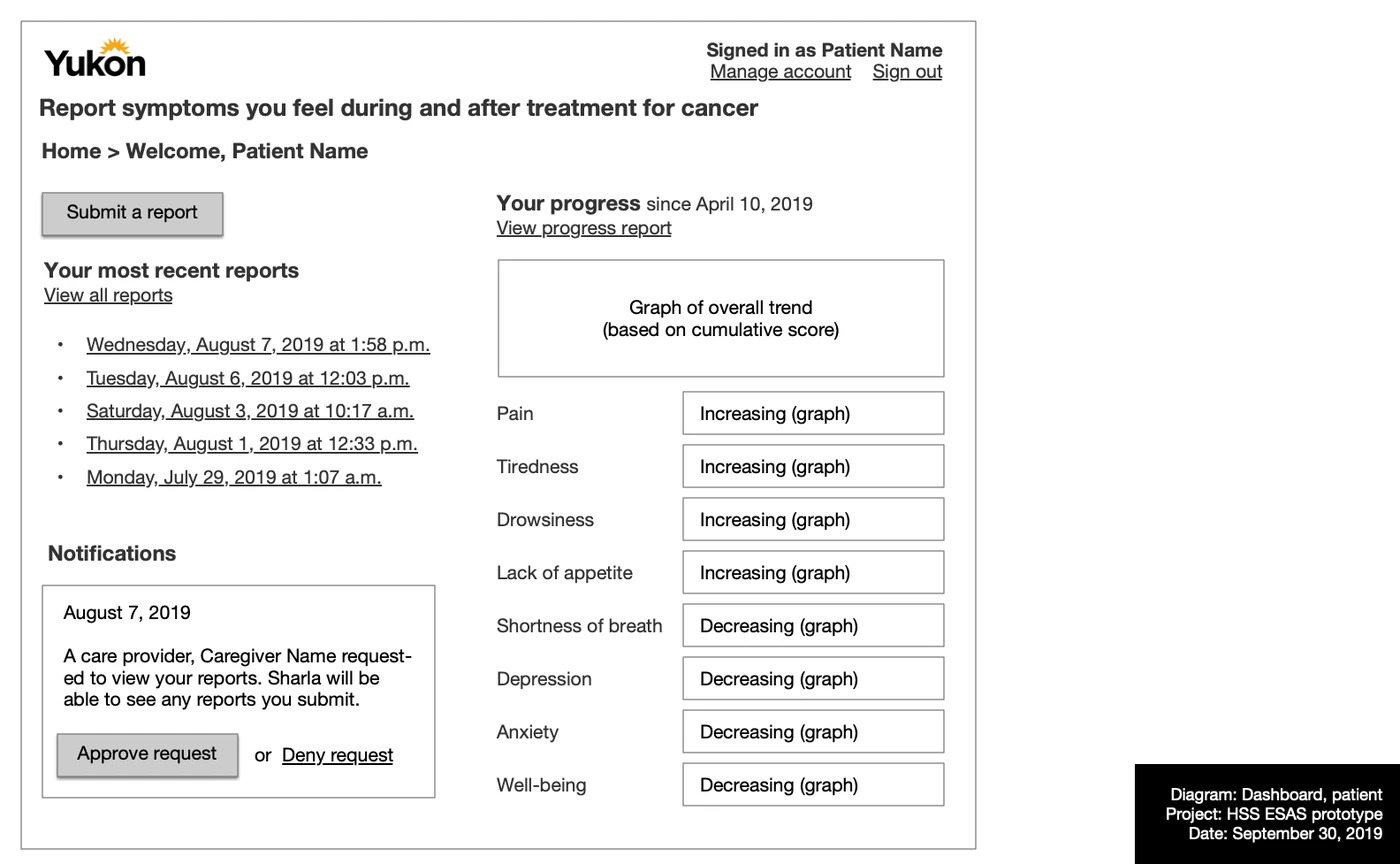 Patient dashboard