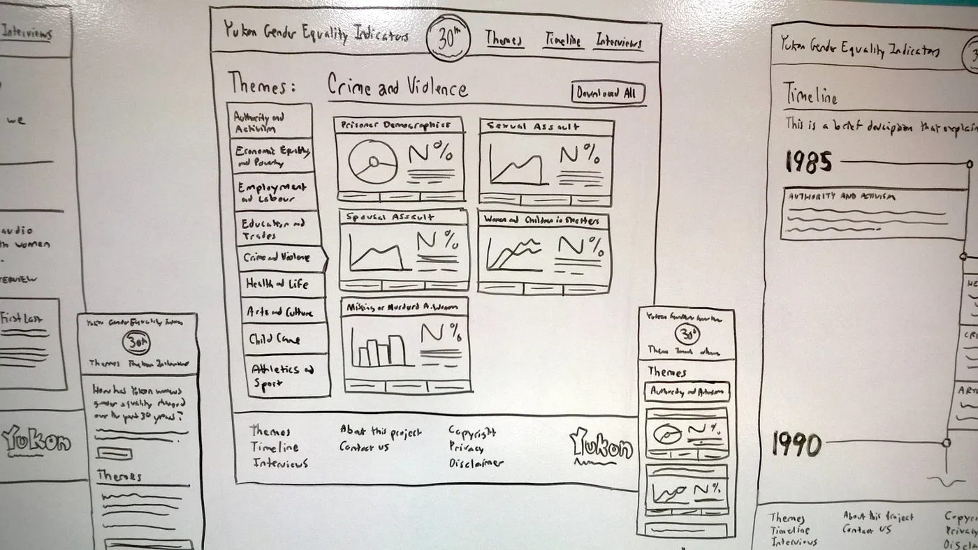 Gei whiteboard