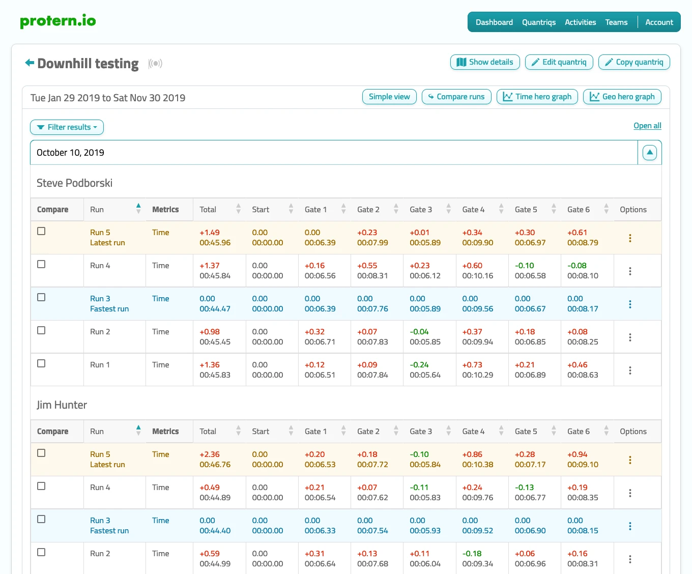 Quantriq detailed view